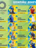 Результати виступів спортсменів Донецької області на Іграх XXXII Олімпіади в Токіо